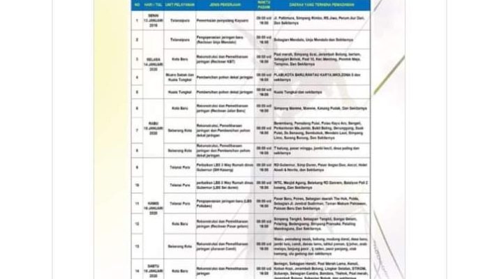 PLN UP 3 Jambi lakukan Pemadaman Secara Bergilir, Berikut Jadwalnya