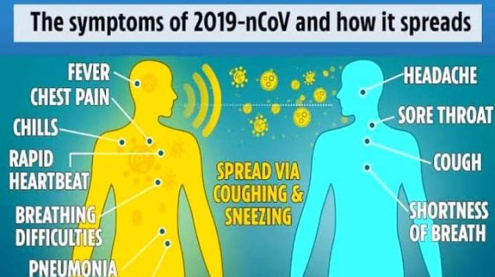 Hingga Kemarin, Orang Tertular Virus Corona Capai 98.192