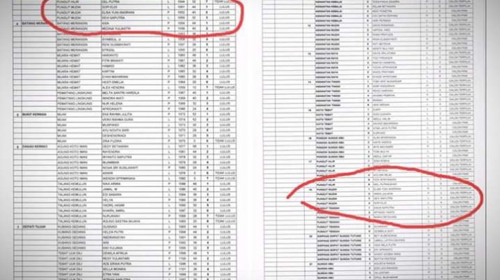 Perekrutan PPS Kabupaten Kerinci Tercium Kecurangan