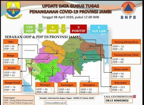 Terus Menurun, Berikut Update Data ODP COVID-19 di Jambi Hari Ini