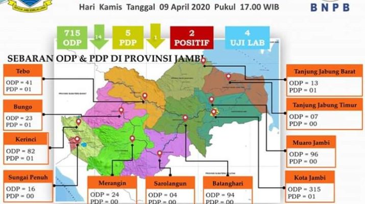 Update Data ODP COVID-19 di Provinsi Jambi Hari Ini