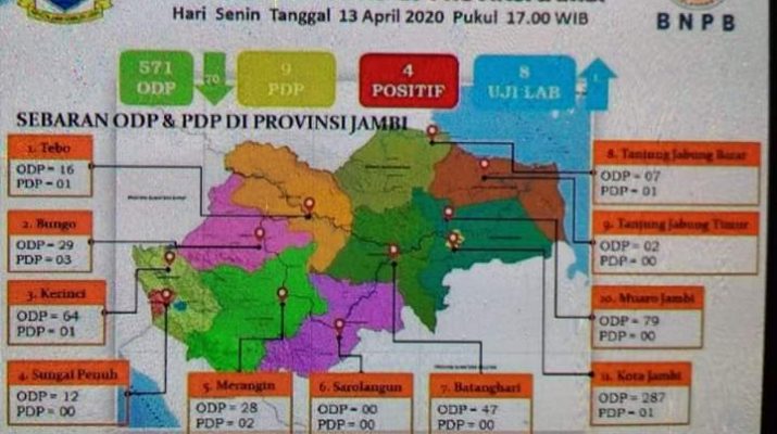 ODP Terus Menurun, Ini Update Data COVID-19 Terbaru di Jambi
