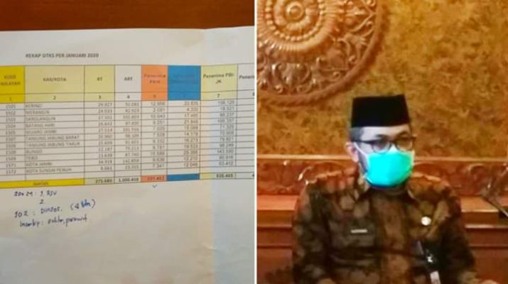 Anggaran 200 M Penanganan COVID-19 Provinsi, Ini Rincian Penggunaannya