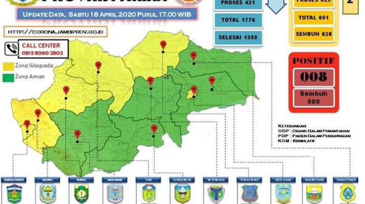PDP di Jambi Bertambah, Ini Update Data COVID-19 Terbaru Hari Ini
