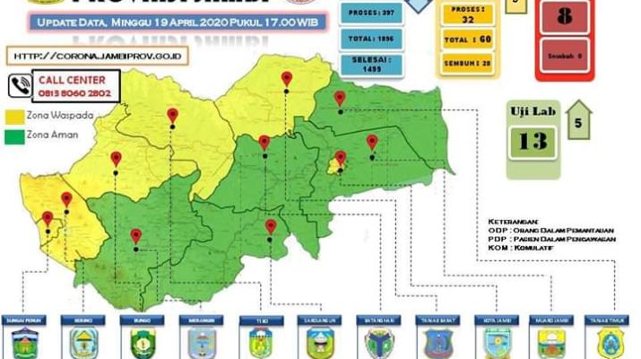 Makin Genting, Hari Ini PDP di Jambi Bertambah 9 Orang