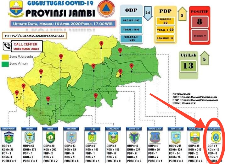 Tanjabtim Paling Sedikit Kasus Penyebaran COVID-19 di Provinsi Jambi