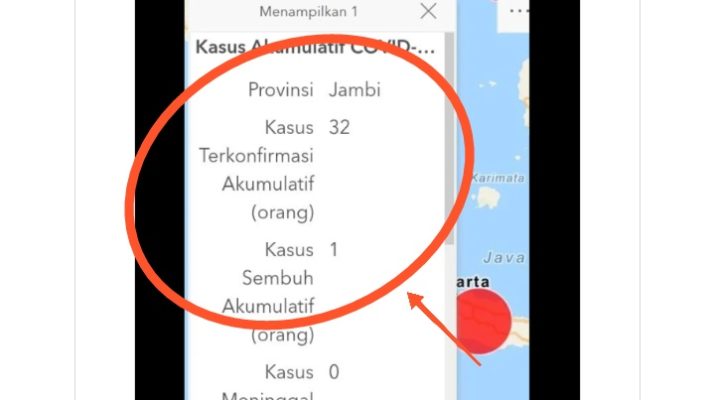 Gawat... Hari Pasien Positif COVID-19 di Jambi Bertambah 11 Orang
