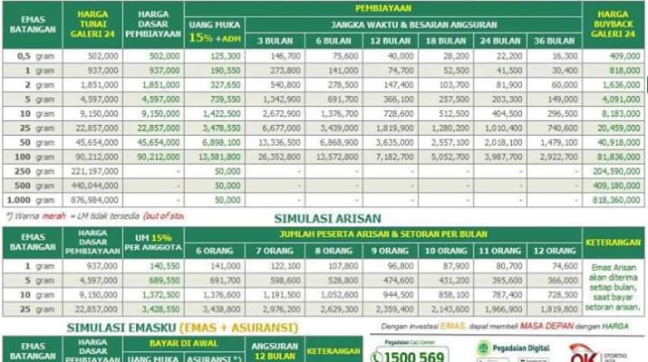 Dilanda Covid-19, Harga Emas di Jambi Jadi Melonjak