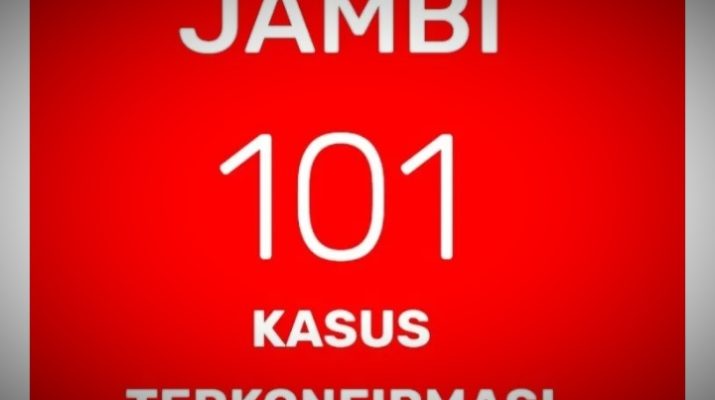 Lagi, Pasien Positif Covid-19 di Jambi Bertambah