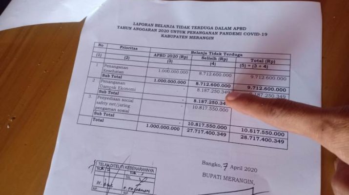 MERANGIN - Bantuan pemulihan ekonomi senilai Rp 8,1 Milyar batal, pedagang Merangin gigit jari ditengah pandemi. Kenapa bantuan itu batal?