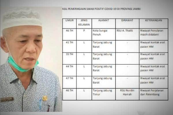 4 Pasien Positif Covid-19 di Tanjabbar Karyawan PetroChina