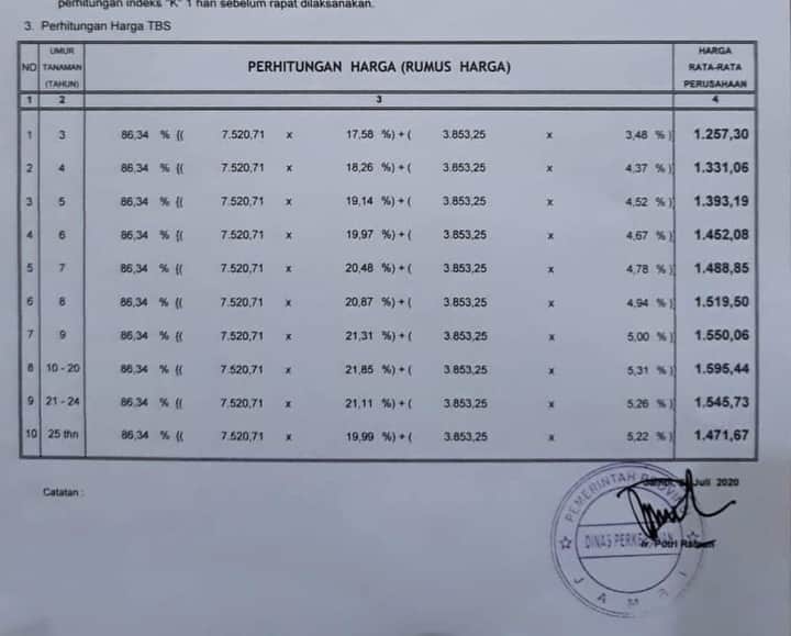Kabar Baik, Harga Sawit di Jambi Minggu Ini Naik, Berikut Harganya