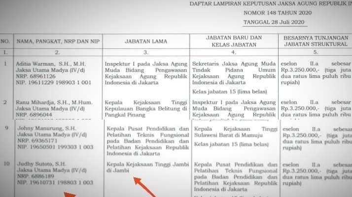 Kepala Kejati Jambi Diberhentikan, Ini Jabatan Barunya