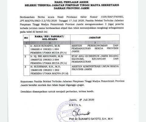 Lelang Sekda Provinsi Jambi Keluar, 3 Nama Ini Akan Dipilih Gubernur