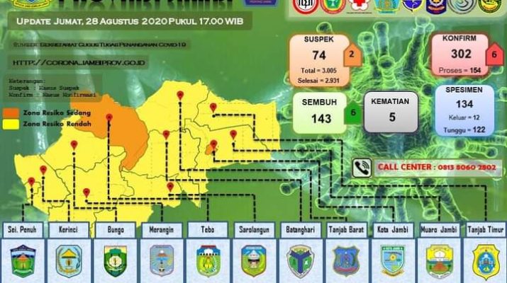 Posko Perbatasan Diaktifkan Kembali, Ini Titik-titiknya di Jambi