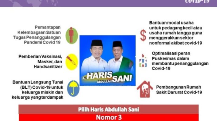 6 Program Prioritas Haris-Sani Tanggulangi Pandemi Covid-19