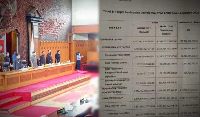 BERITA JAMBI - PAD Provinsi Jambi tahun anggaran 2021 bertambah, sebesar 2,54 persen. Atau sekitar Rp. 37.346.668.946,00.