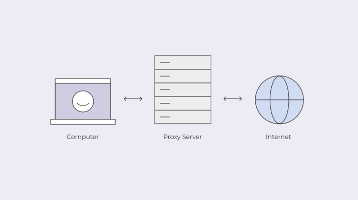 Istilah berkaitan dengan penggunaan internet, seperti VPS, hosting, alamat IP, termasuk proxy. Berikut fungsi cara kerja dan contoh Proxy.