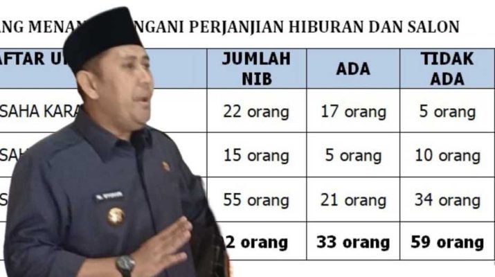 Jamuan Bupati dan Wakil Bupati Merangin dengan pelaku hiburan malam baru-baru ini, terus jadi sorotan. Lucunya, Bupati Merangin bohong atau dibohongi terkait kegiatan tersebut.