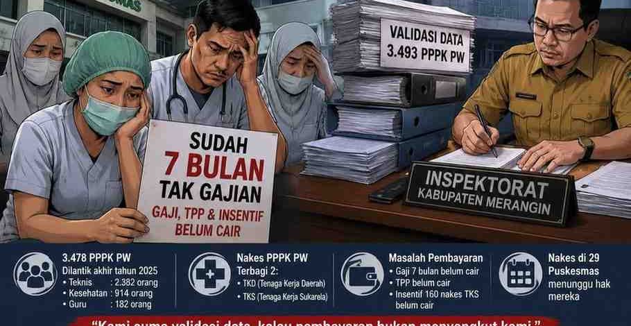 Ternyata ada ribuan ASN maupun PPPK gigit jari selama 7 bulan. Sudah 3 bulan, Inspektorat Merangin masih validasi data 3493 PPPK Paruh Waktu (PW)