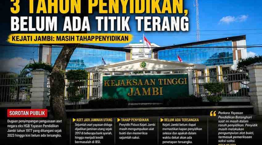 ​3 Tahun Kasus Aset Unbari di Kejati Jambi, Kapan Ada Tersangka?